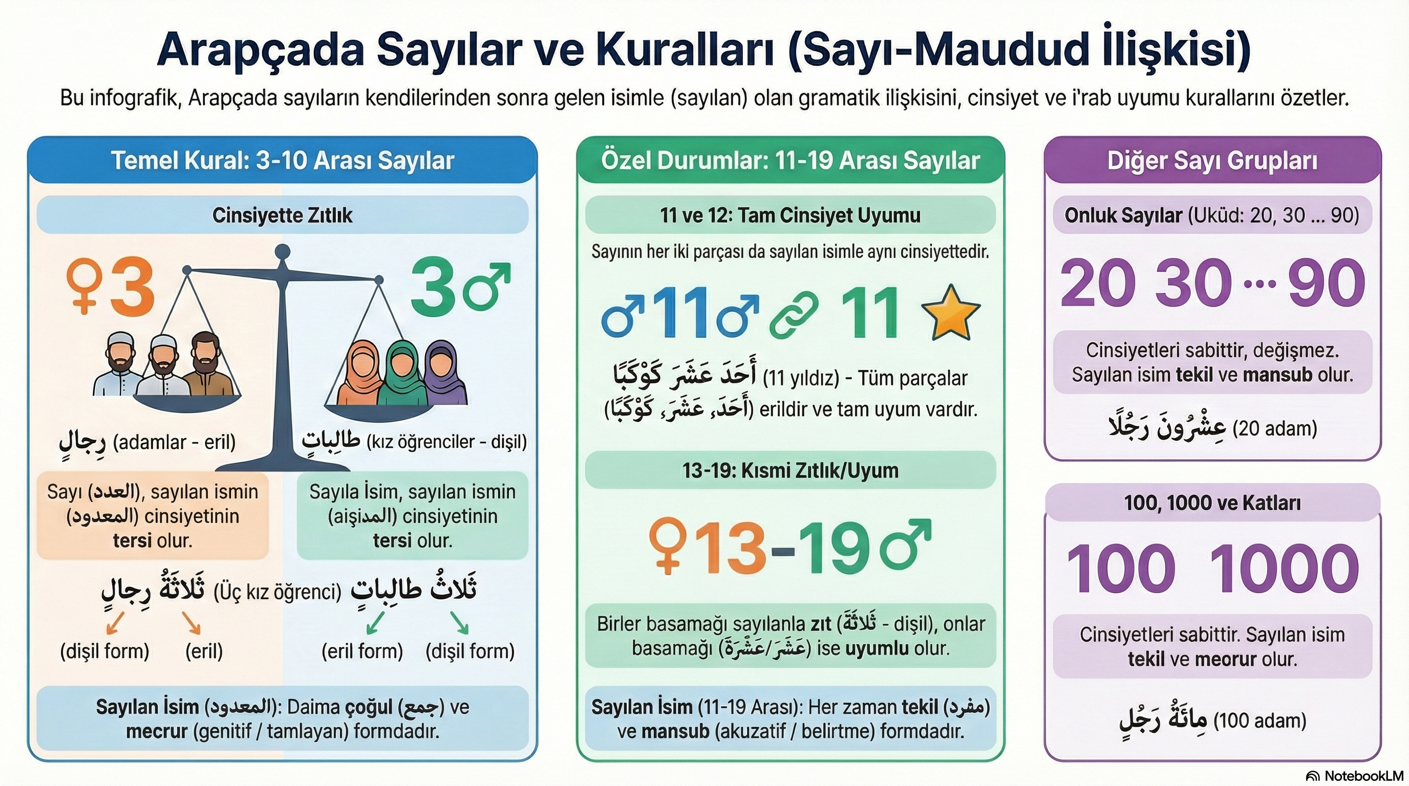 İnfografik