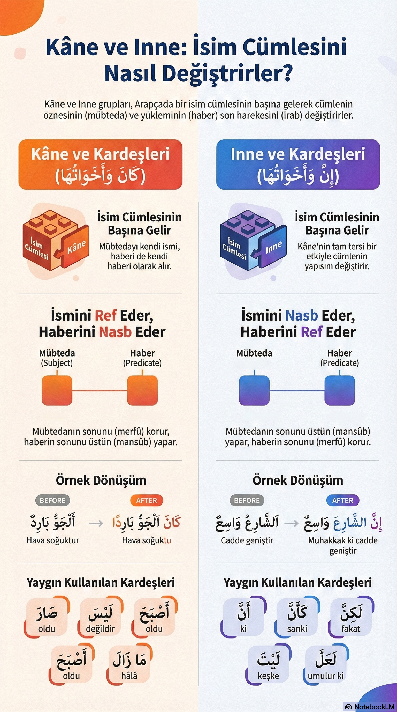 İnfografik