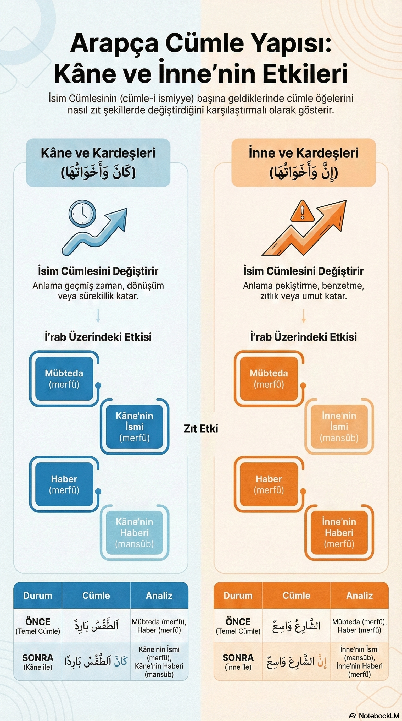 İnfografik