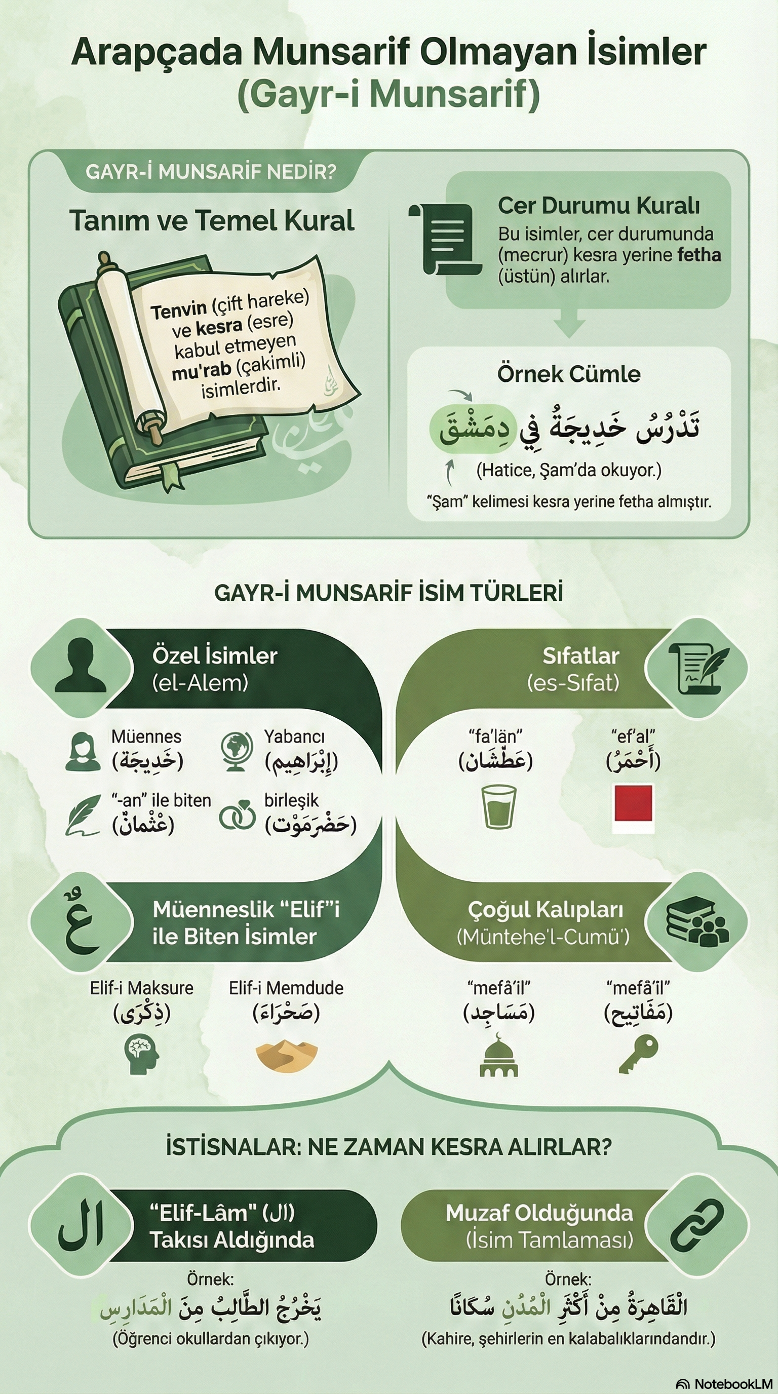 İnfografik