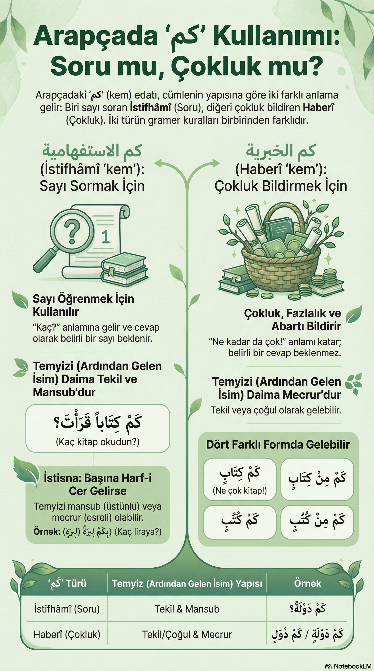 İnfografik