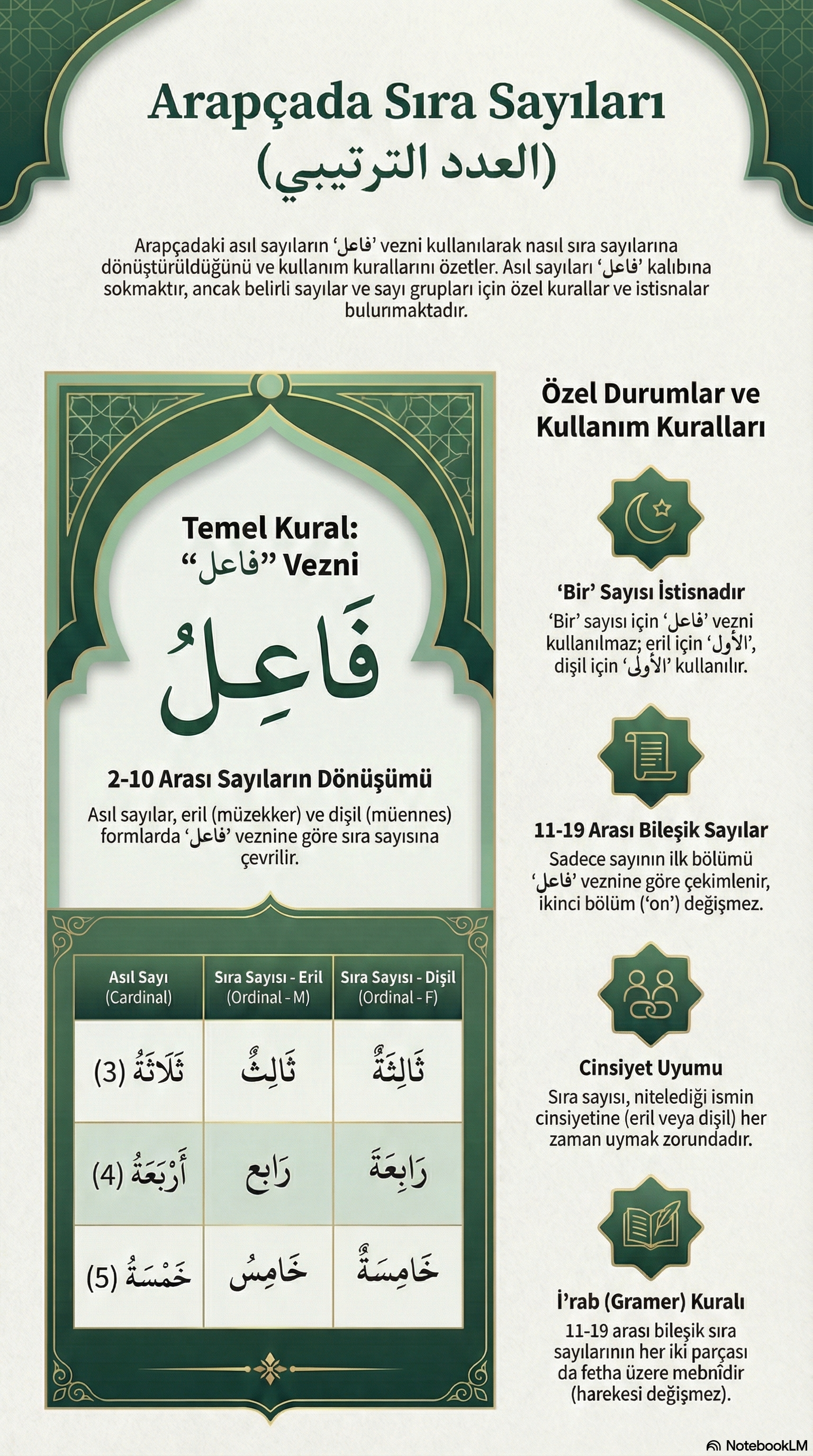 İnfografik