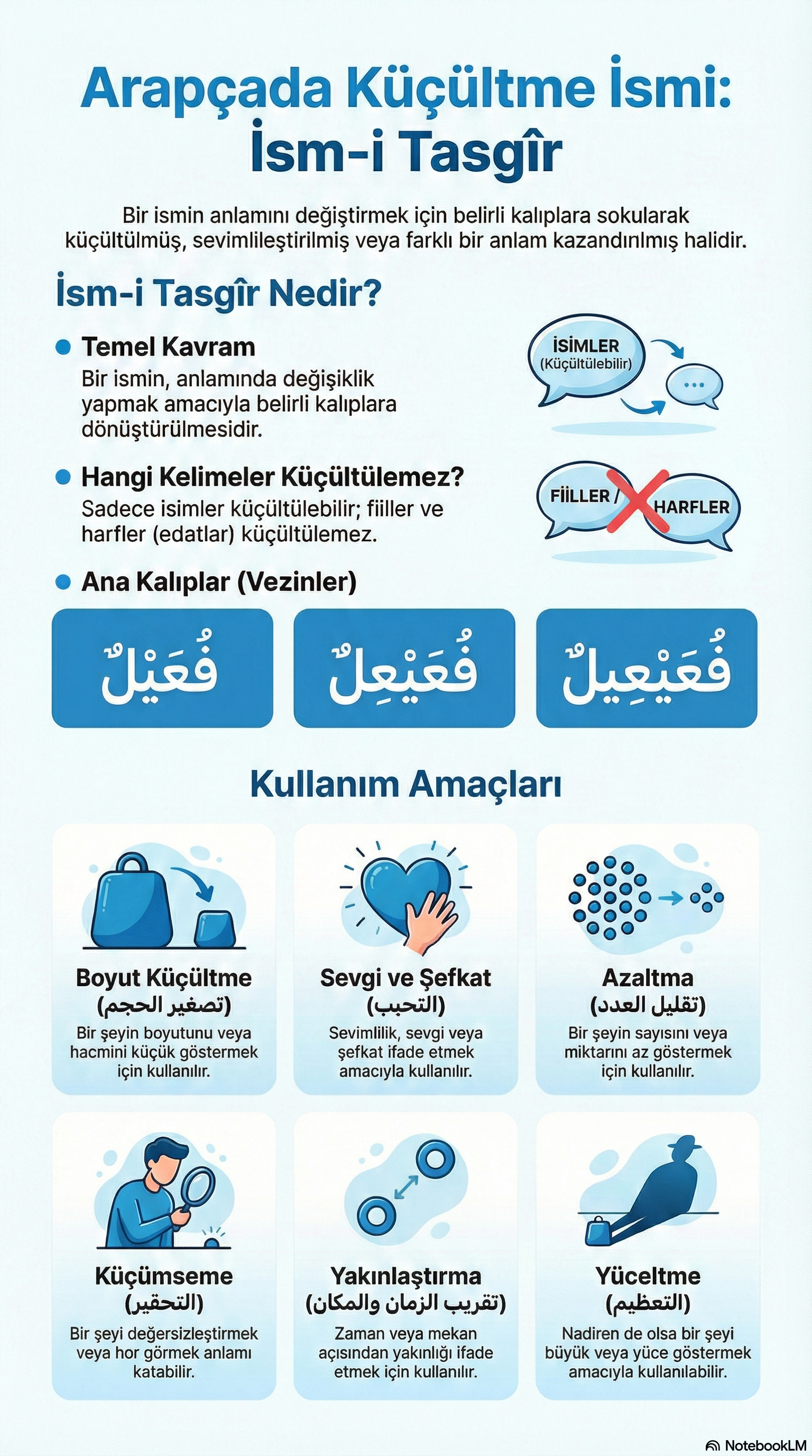 İnfografik