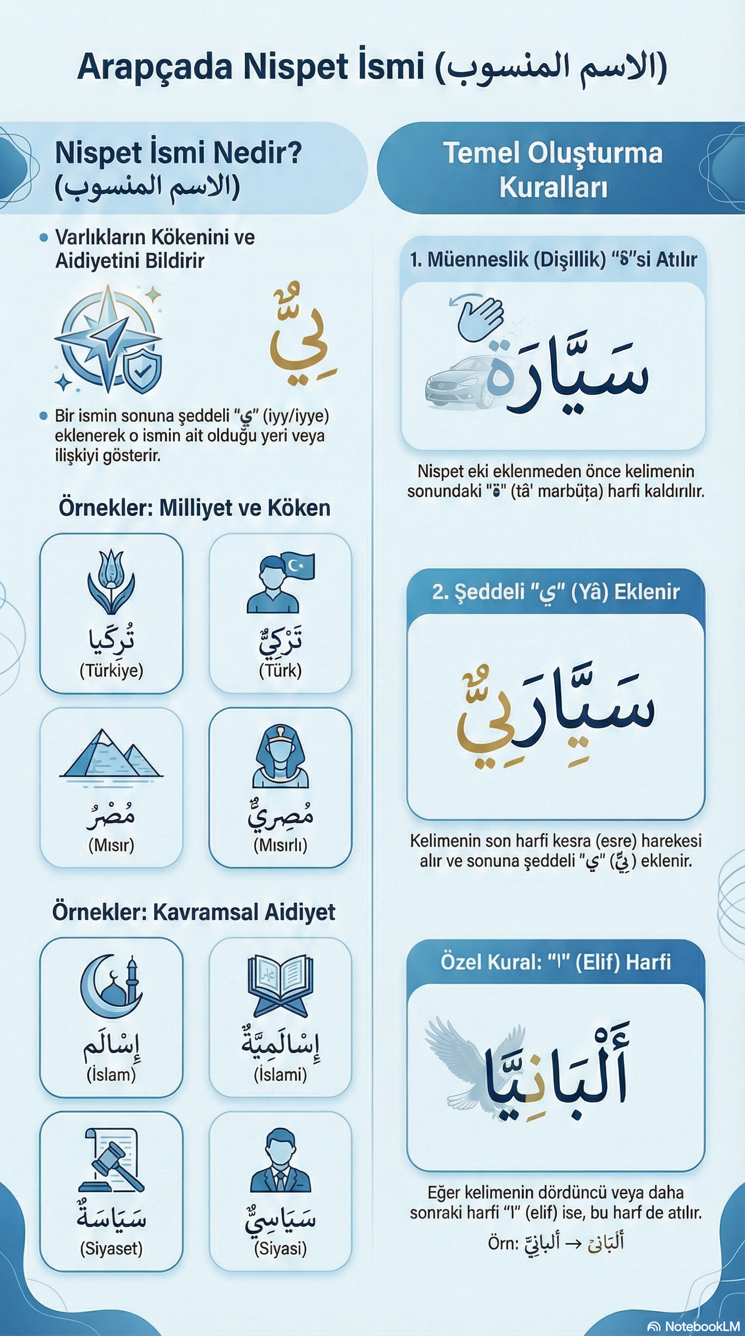 İnfografik