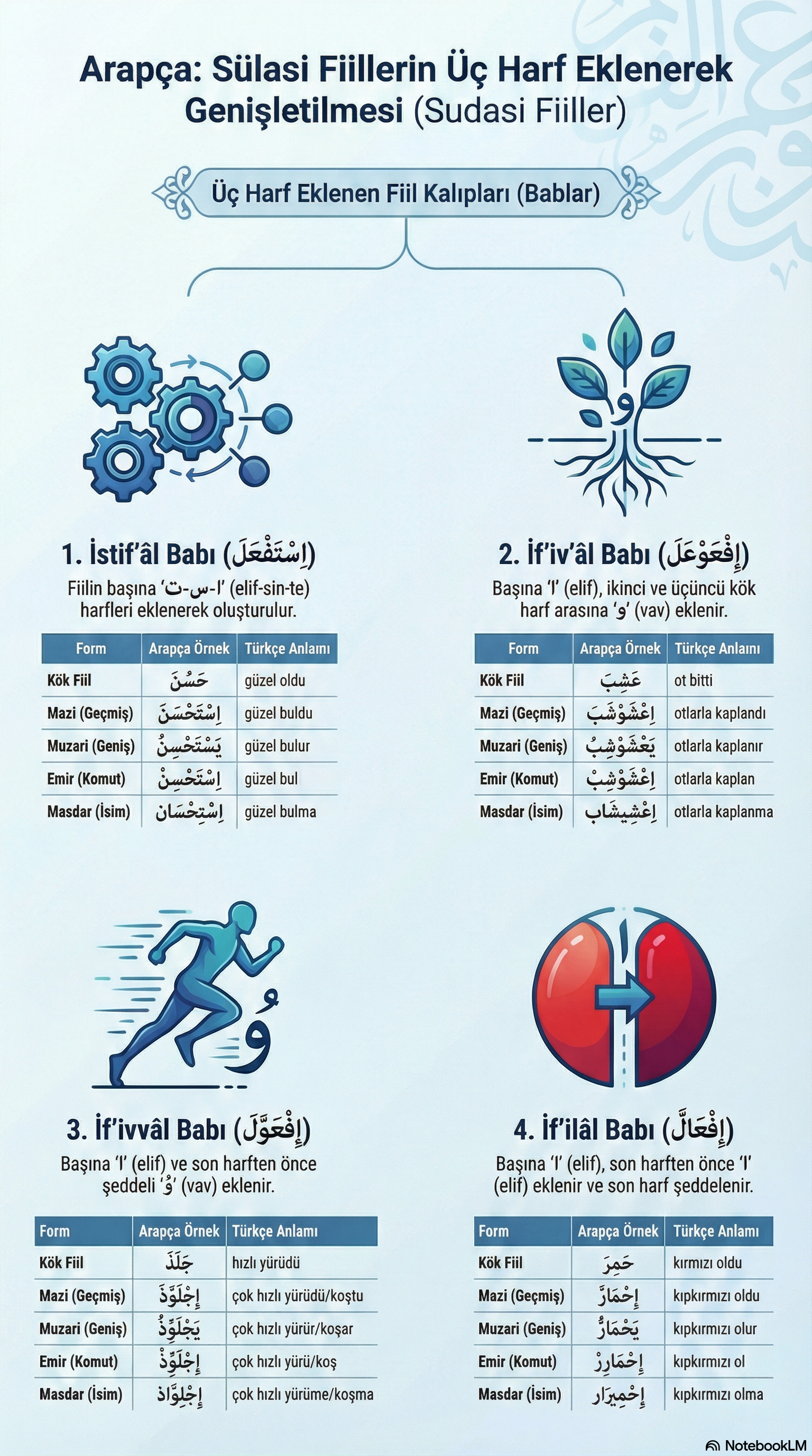 İnfografik