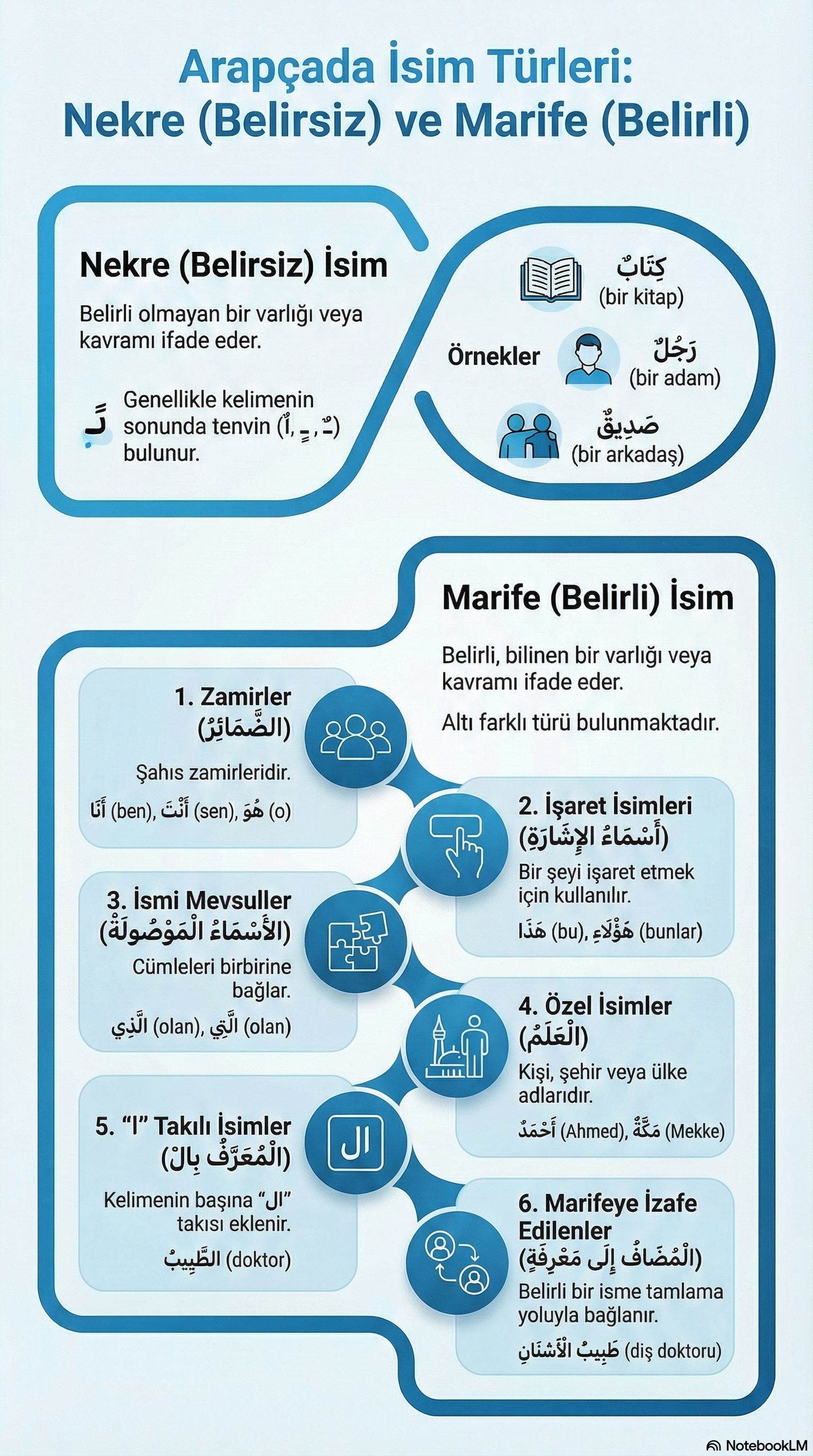 İnfografik