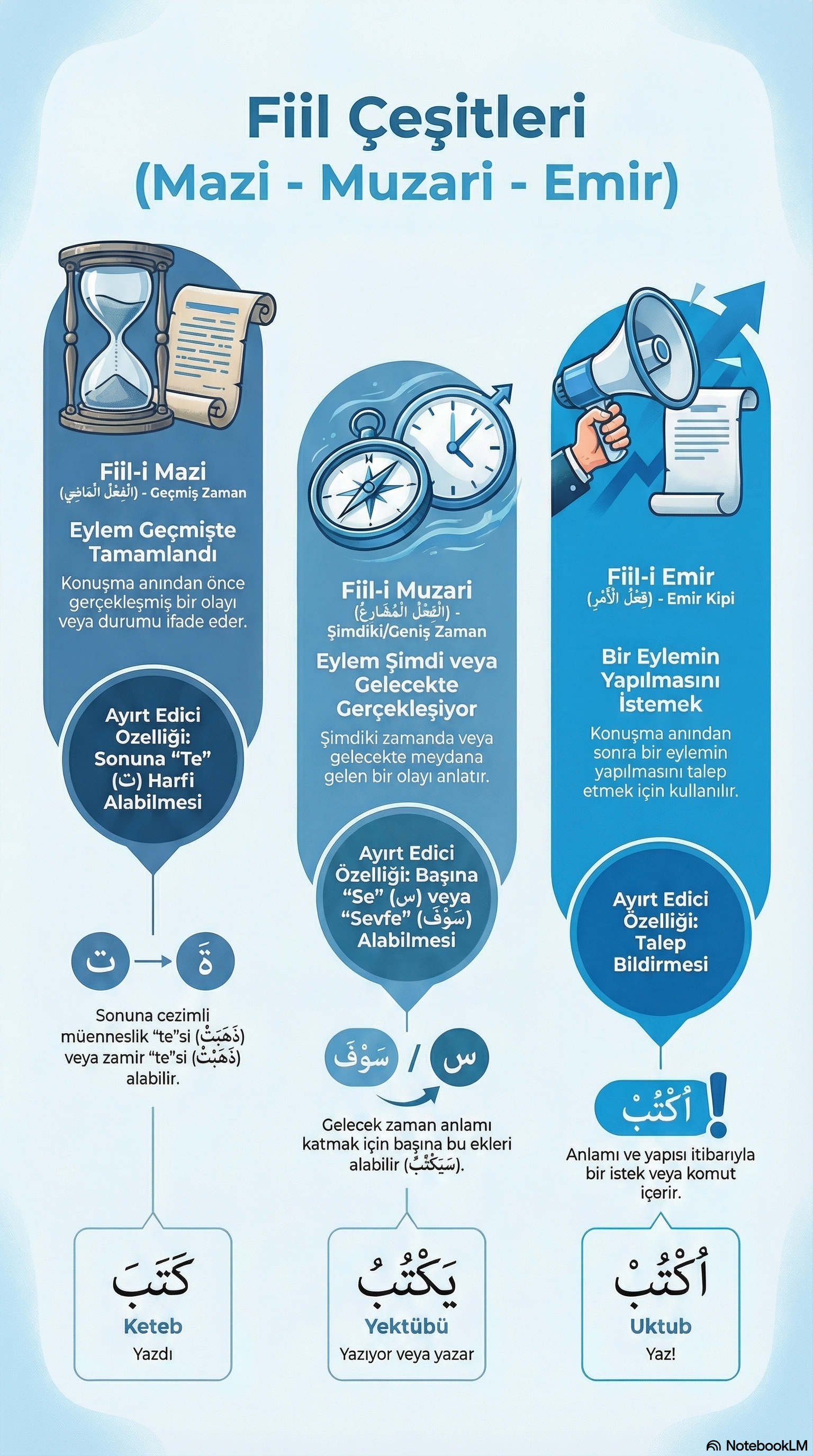 İnfografik