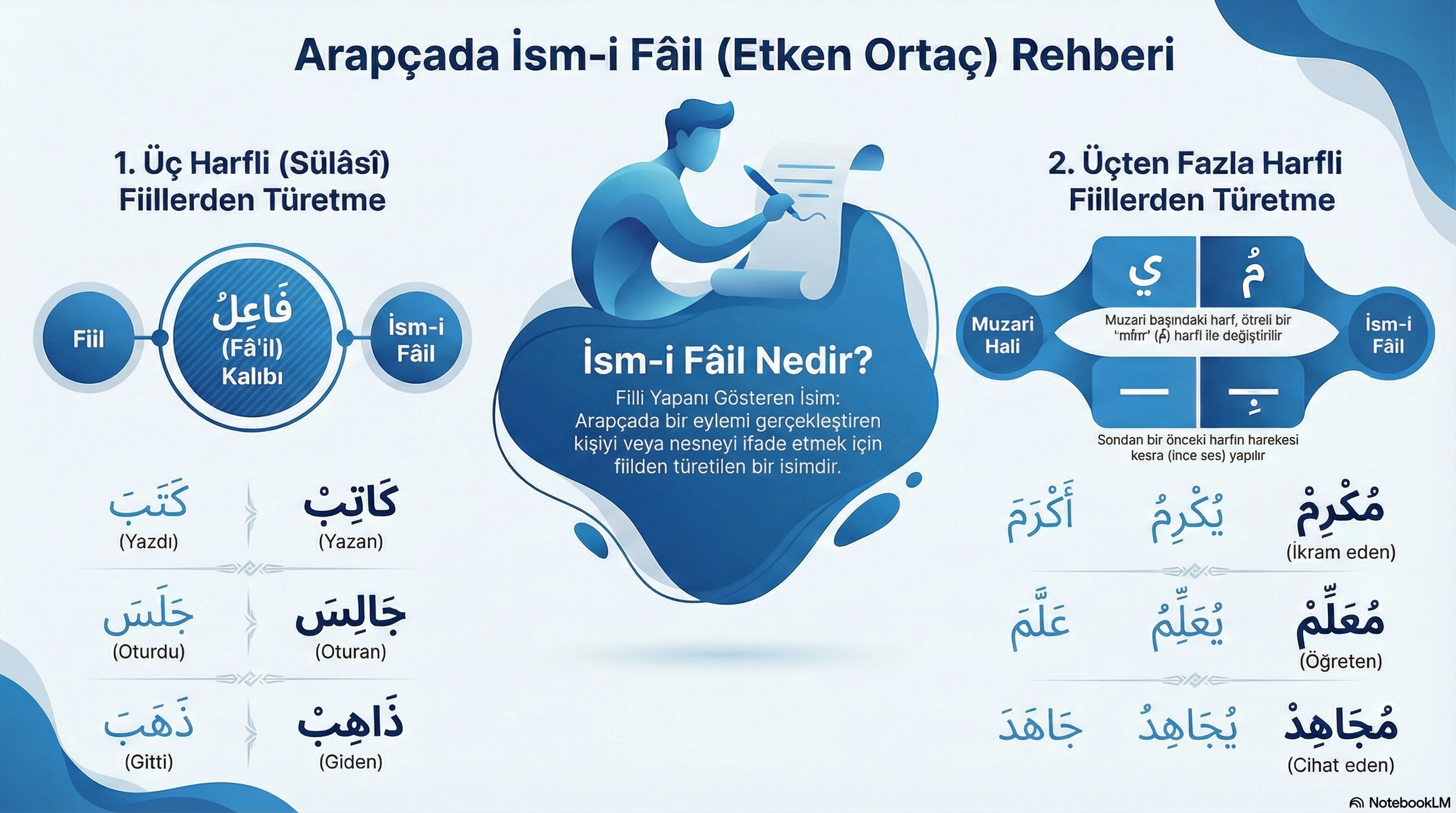 İnfografik