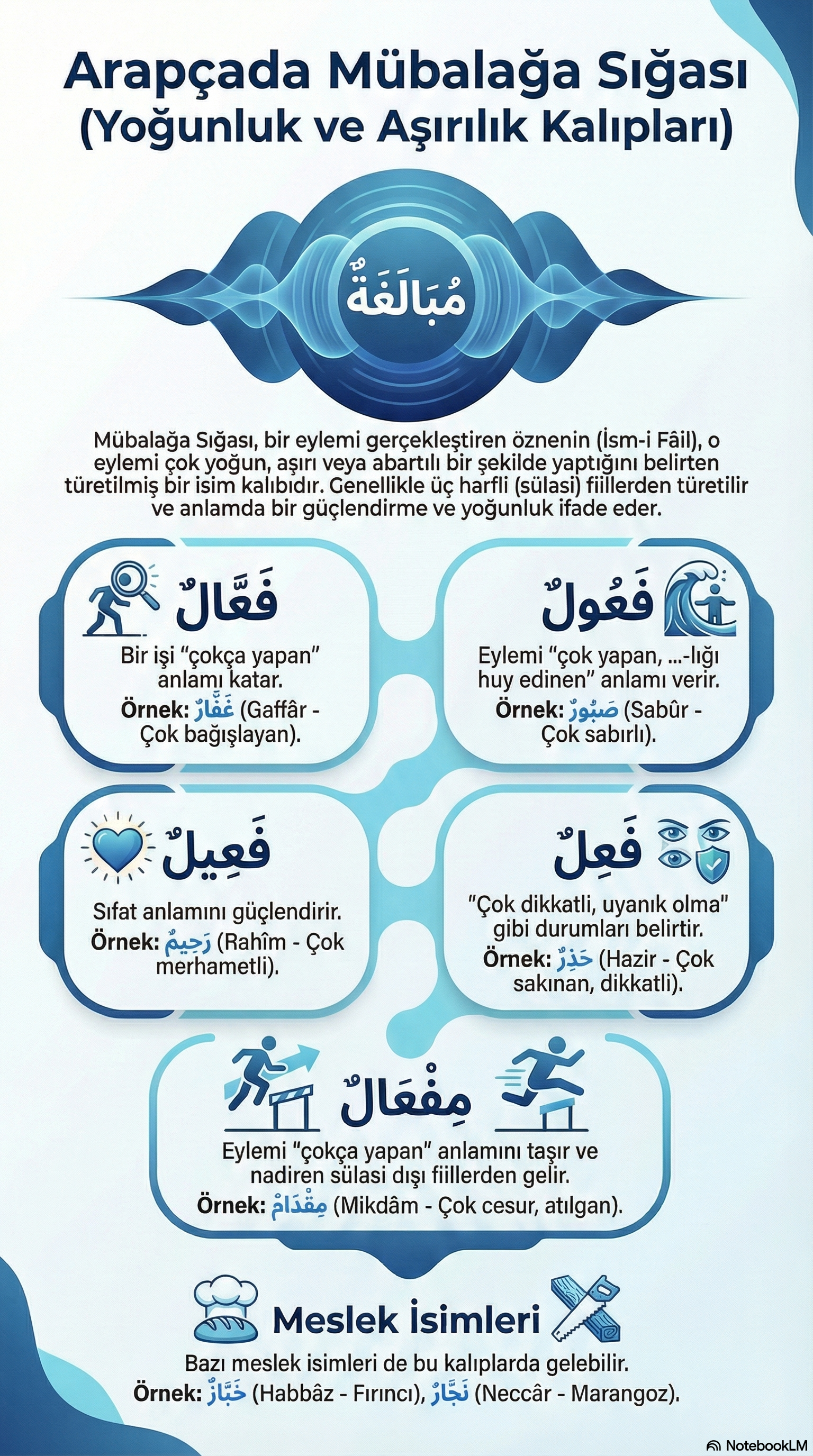 İnfografik