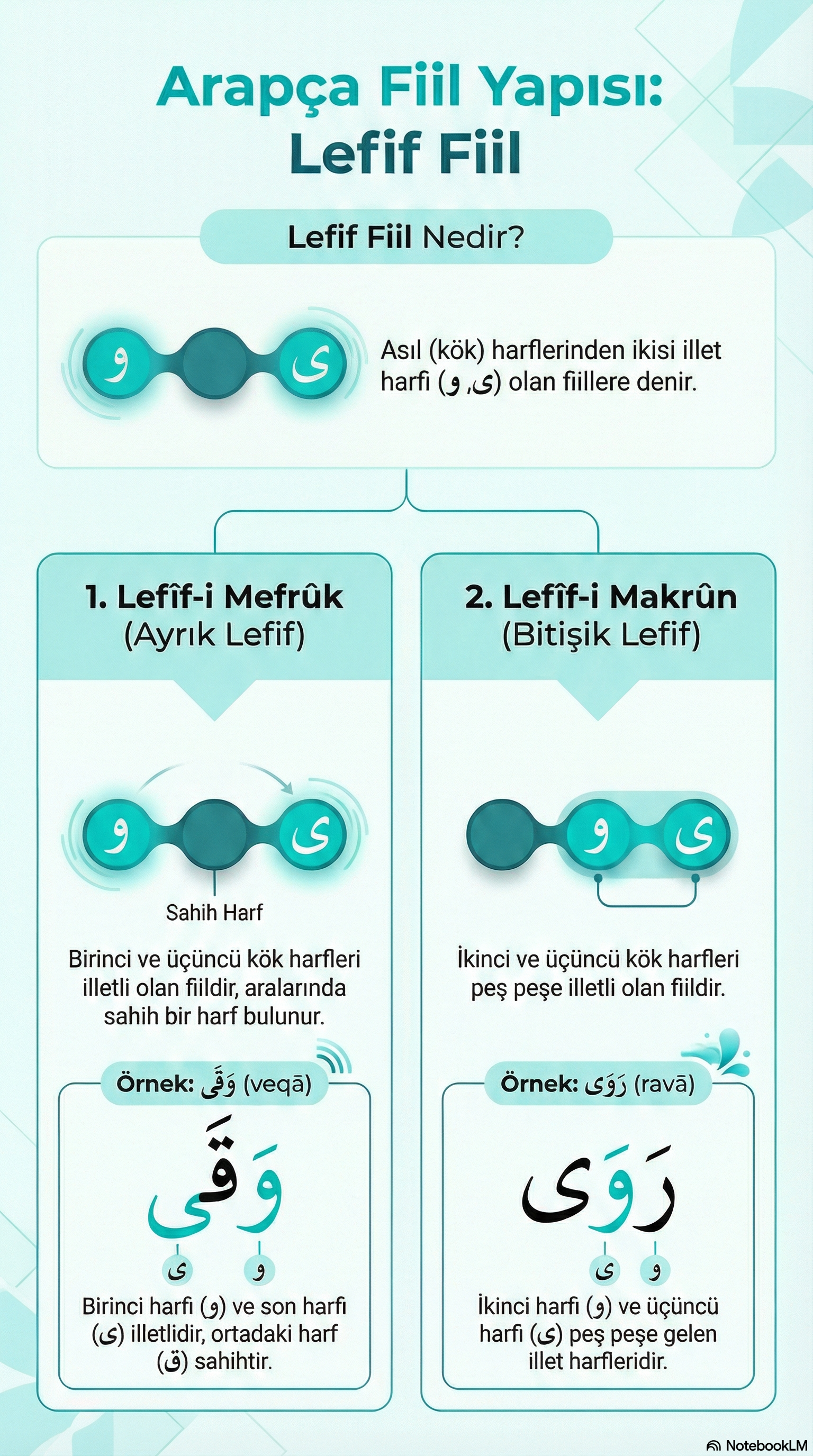 İnfografik